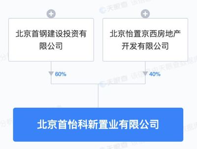 首钢集团携手成立房地产公司 注册资本55亿元