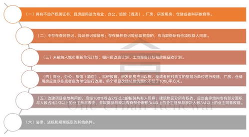 解读住房租赁金融17条新政 盘活存量商办，非居住租赁迎来新机遇